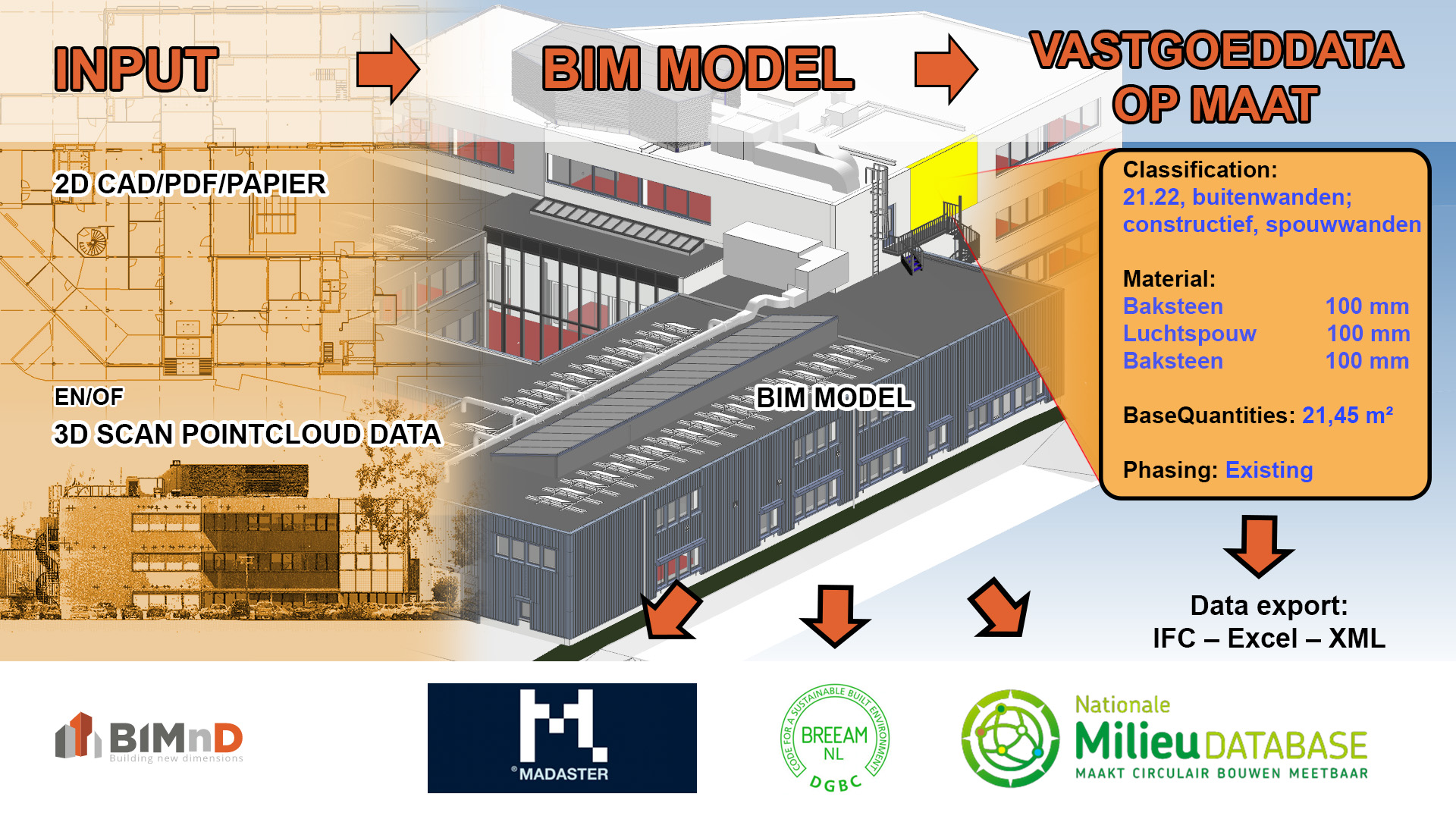 BIM as a data source for Madaster I Breeam and MPG