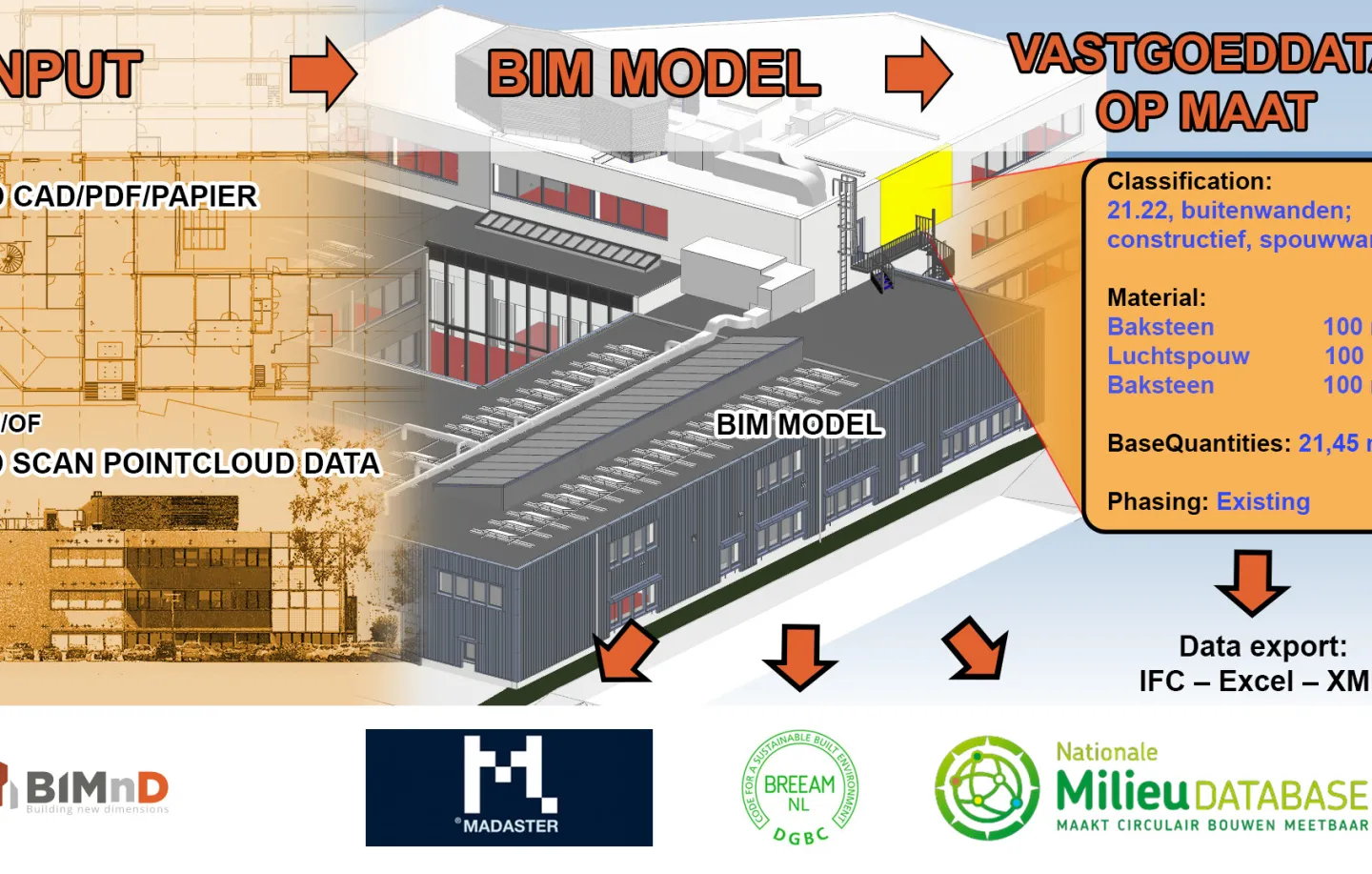 BIM voor Madaster I Breeam en MPG. 